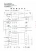 China Hubei CLHS Trade Co., Ltd. certificaten